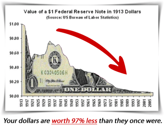 us-dollar-value