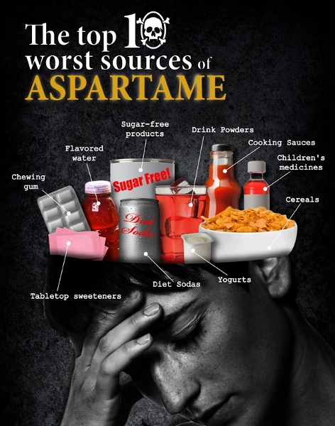 Corporate Tricks Against U.S. Citizens: Aspartame Renamed – AMINOSWEET – Now Marketed As A ‘Natural’ Sweetener! Infographic-top-10-worst-sources-of-aspartame-v2-2-472x600