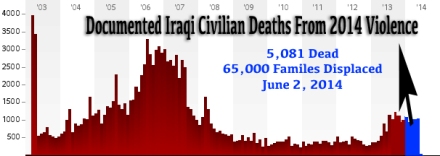Body Count Iraq 2014