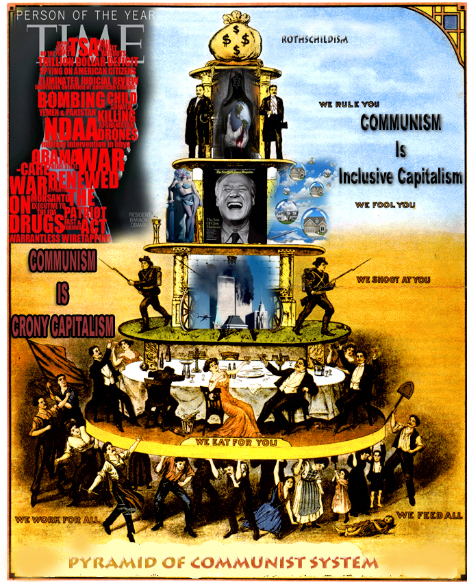 Rothschildism COMMUNISM CAPITALISM