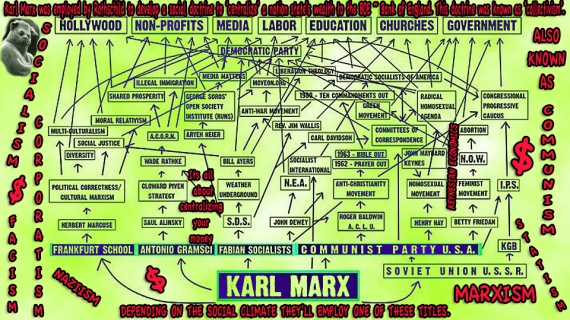 Karl Marx Was Rothschild's Employee Who Was Hired To Create A Social Doctrine To Centralize A Nation State's Wealth Into The BOE aka; Bank Of England.