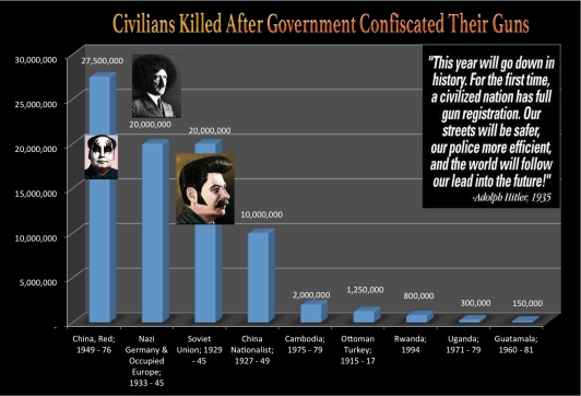 Stalin Democide ~ Click to enlarge!