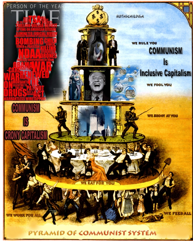 CAPITALISMO Rothschildism COMUNISMO