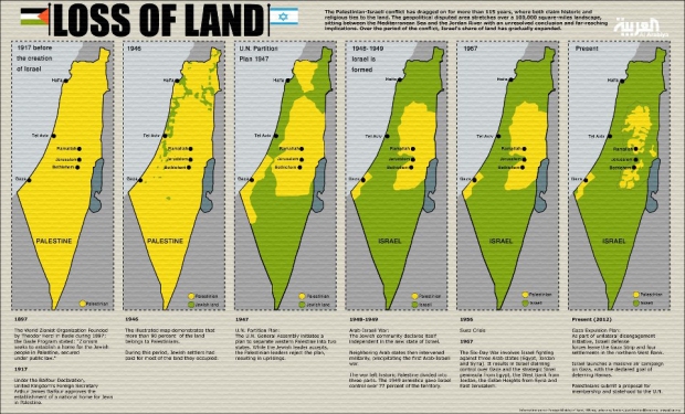 palestine land