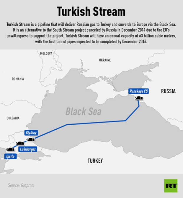 russia turkey oil stream