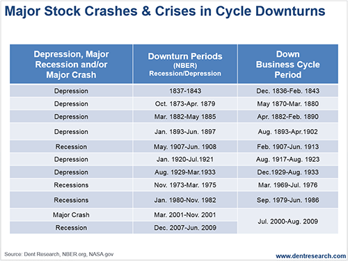 stock crashes